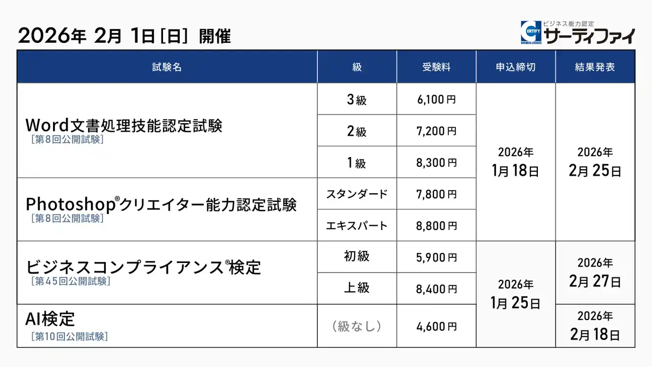 「Word文書処理技能認定試験」「Photoshop(R)クリエイター能力認定試験」「ビジネスコンプライアンス検定」「AI検定」の公開試験申込受付を開始【試験日：2026年2月1日】