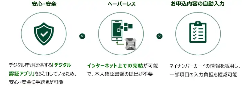 【三井住友カード株式会社】 「デジタル認証アプリ」による公的個人認証サービス導入の件