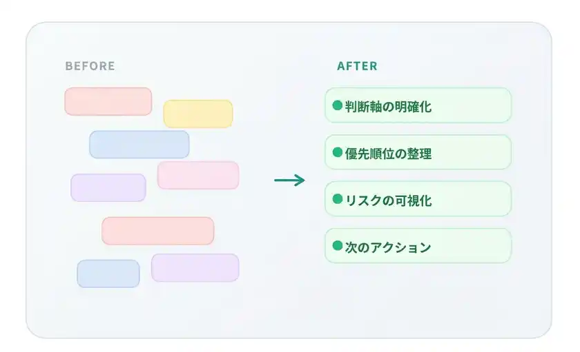 思考を整えるイメージ