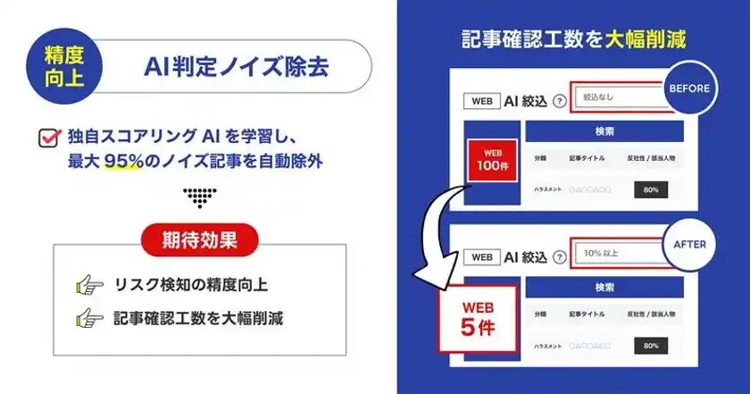 AIネガティブ判定機能