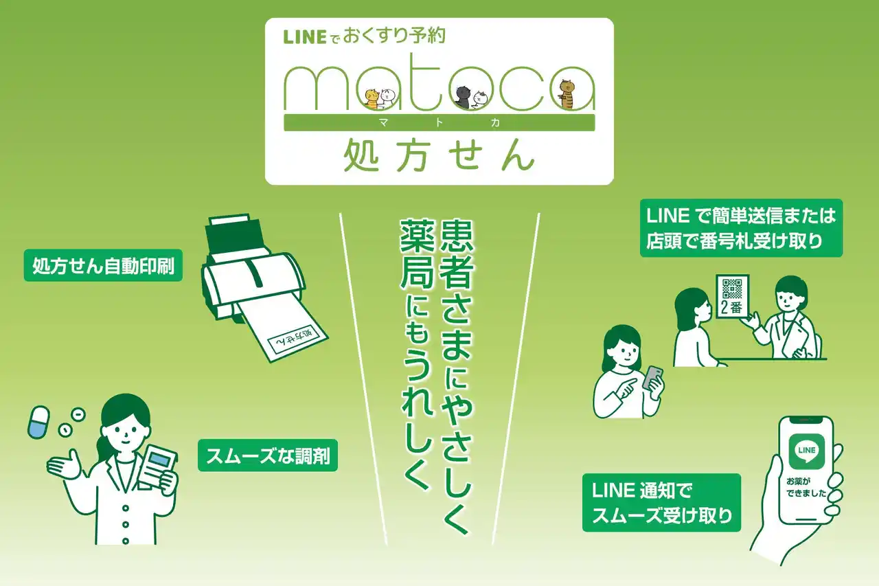【業界初】処方せん受付と呼び出しをLINEでスマートに完結！受付と呼び出しが一体化した新サービス「matoca処方せん」提供開始