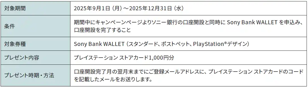 【ソニー銀行株式会社】 きみのミッションをコンプリートしよう！キャンペーン実施のお知らせ