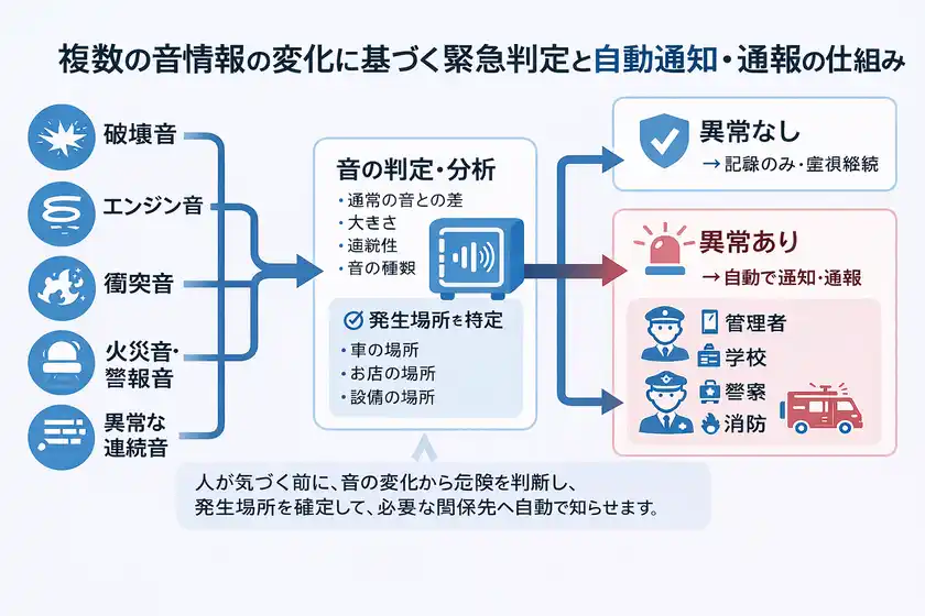 音のイメージ画像(2)