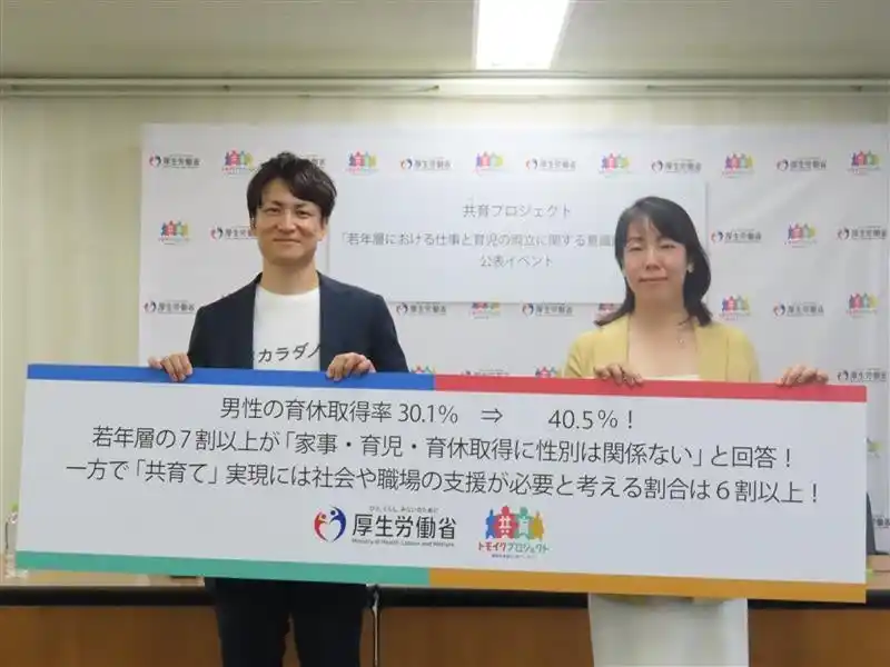 【厚生労働省共育プロジェクト】 共育(トモイク)プロジェクト若年層における仕事と育児の両立に関する意識調査結果（速報）を公表