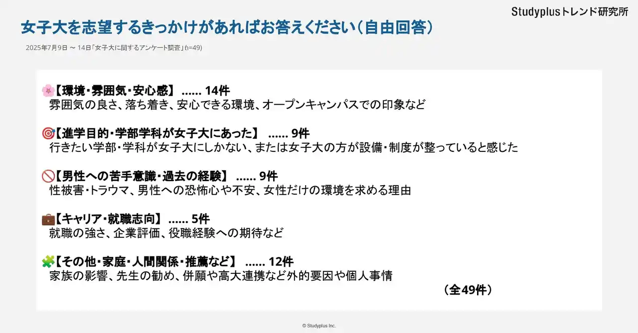 【スタディプラス】 【転換期にある女子大】女子高生はどうみているか～1,046人にアンケート調査～