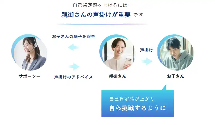 サポートの流れ