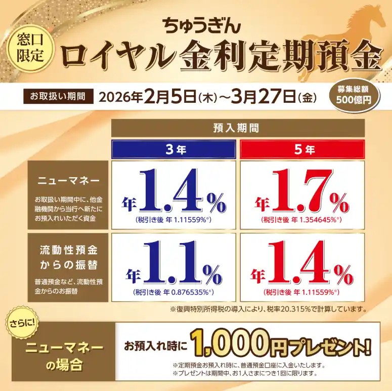【中国銀行】窓口限定「ちゅうぎんロイヤル金利定期預金キャンペーン」の実施