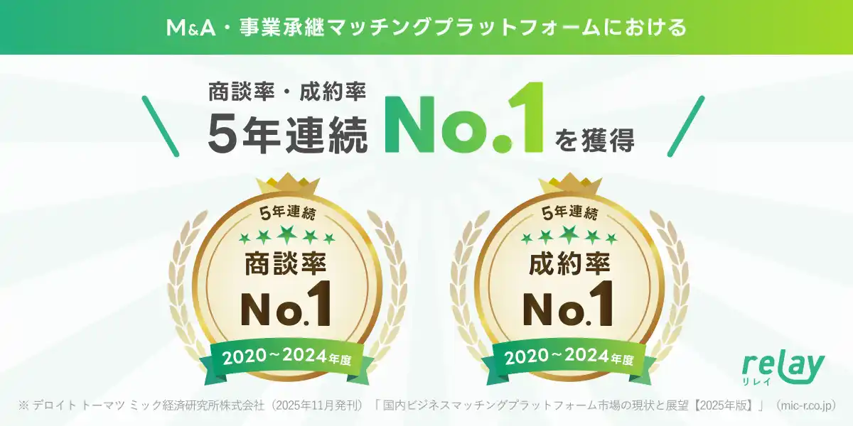 事業承継をオープンに。オープンネーム事業承継「relay（リレイ）」がM&A・事業承継マッチングプラットフォームにおける商談率・成約率で5年連続1位を獲得しました！