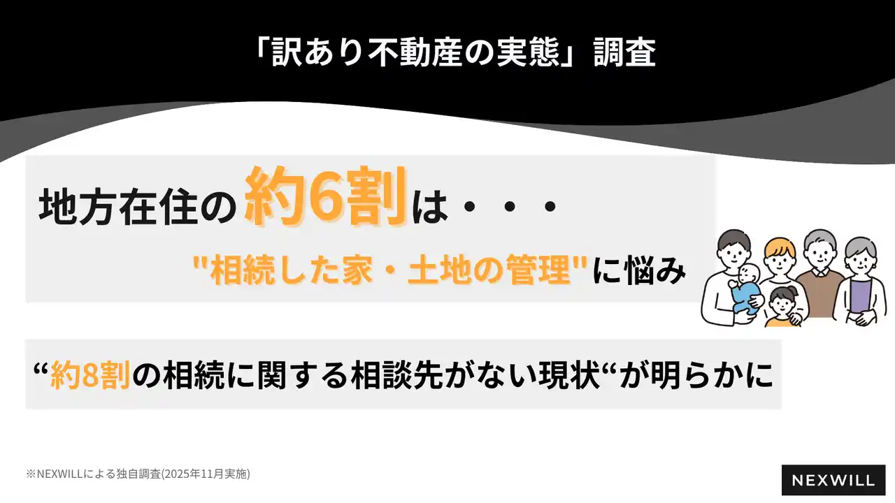 【株式会社ネクスウィル】 【約6割が相続した家・土地の管理に課題】地方在住者の実家移住が進むなか、“約8割の相続に関する相談先がない実態“が明らかに