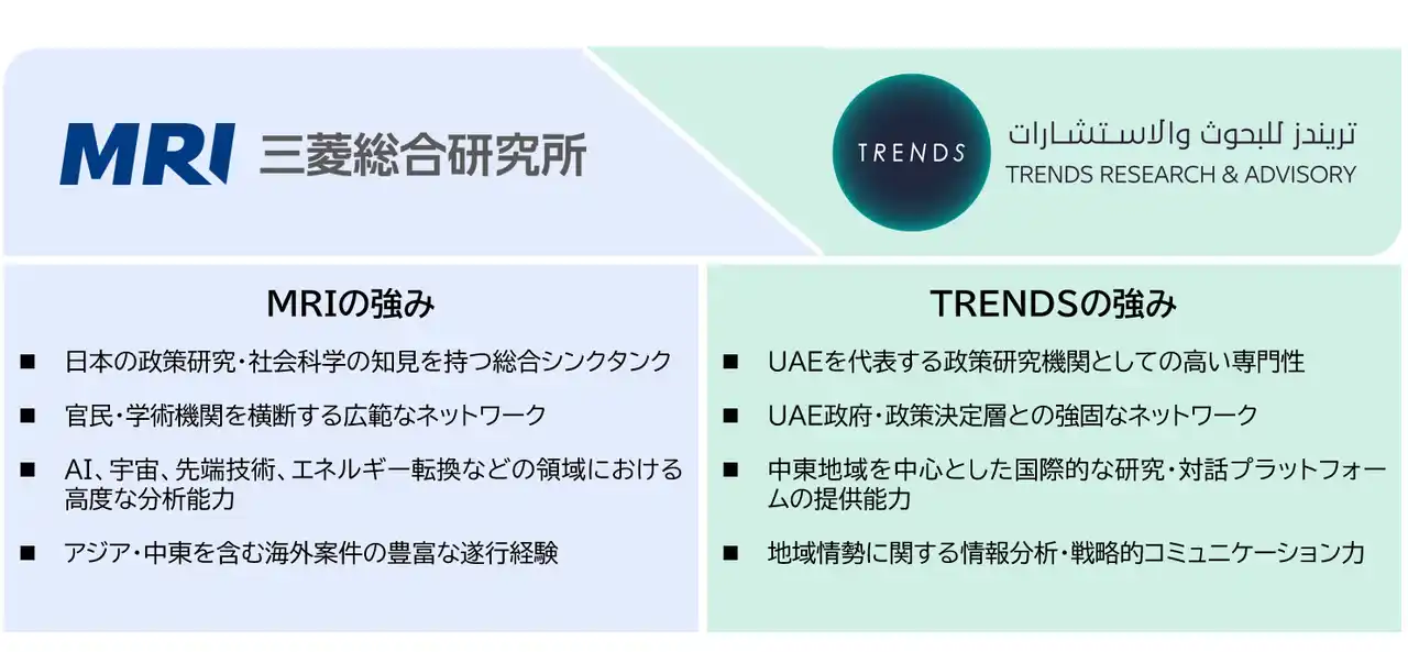 三菱総合研究所、UAEシンクタンク TRENDS Research & Advisoryと協力覚書を締結