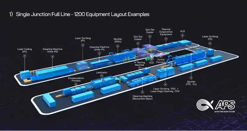 【第一実業】ペロブスカイト太陽電池のターンキー製造ラインを提案