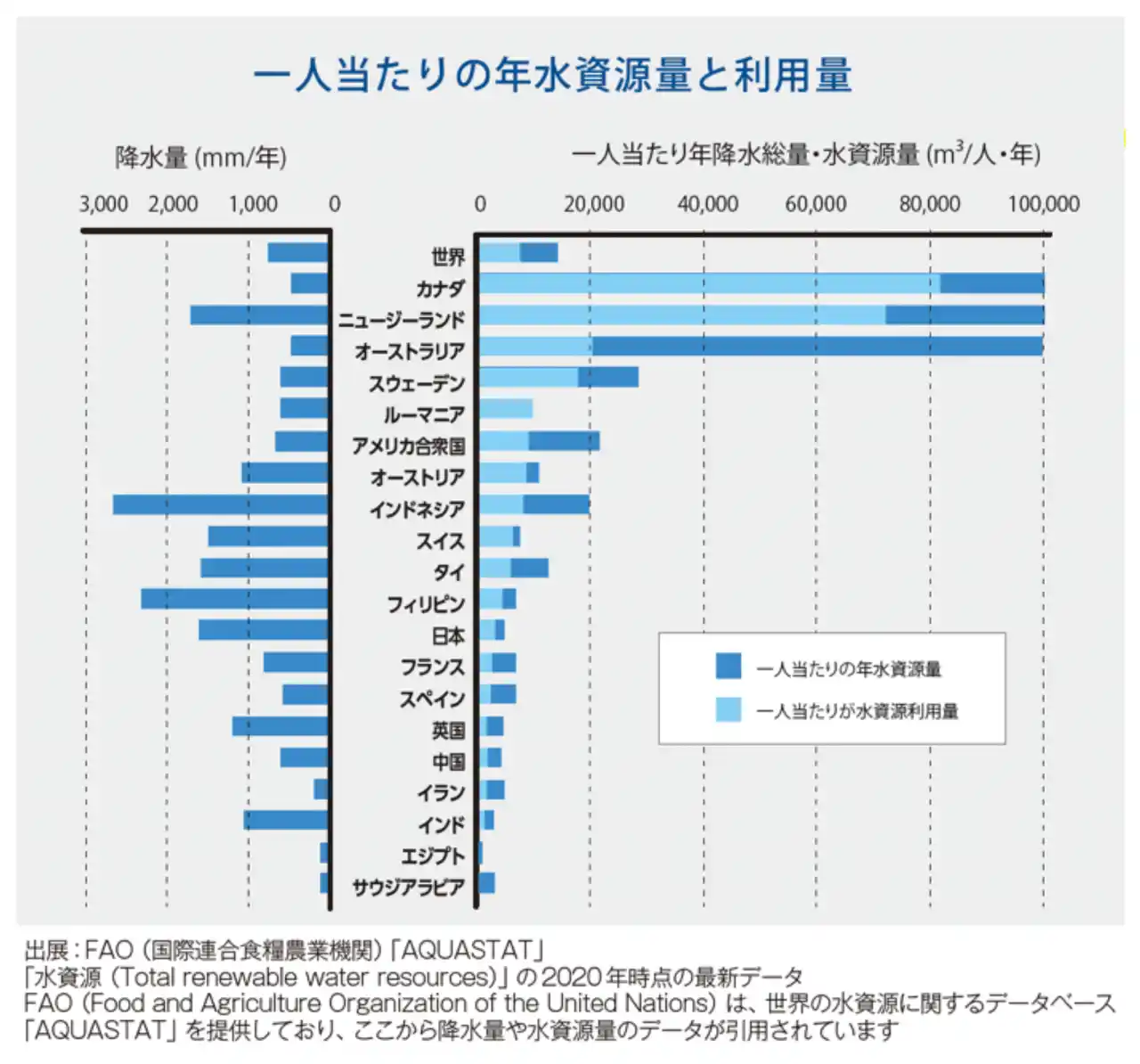8/1は水の日、「雨水の利活用」による、水不足や停電時にも使えるトイレの実現に向けて
