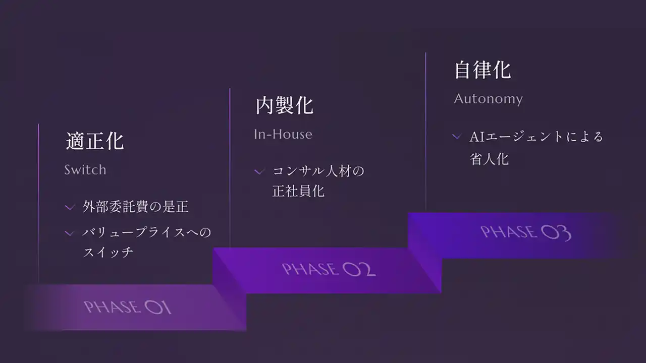 株式会社ele&company、ミッションを「自走支援」へ再定義し、採用候補者向けCompany Deckをリニューアル