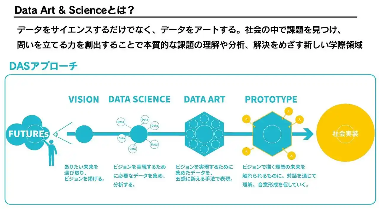【トヨタ・コニック株式会社】 地域の未来を共創する新たな社会実験の場「DAS LAB」構想、トヨタ・コニック × アルスエレクトロニカが始動
