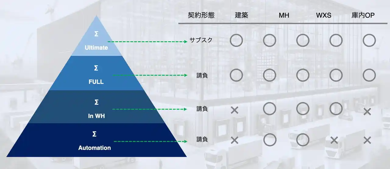 APT、「預ける物流」から「設計する物流」への転換を提唱
