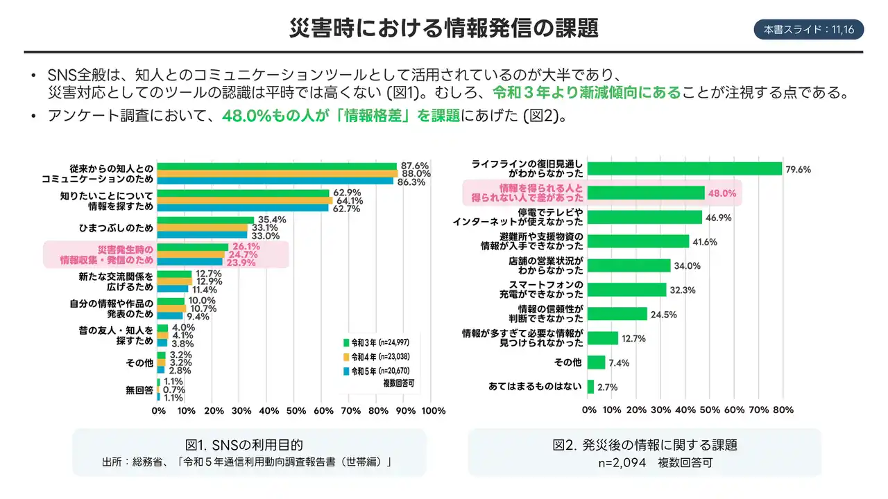 【LINEヤフー】能登半島地震における情報ツールの活用に関する調査研究の結果および災害時に活用できるLINE公式アカウントの事例集を公開