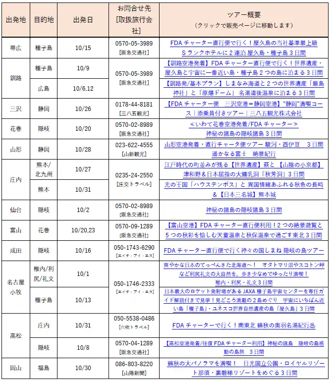 FDA　チャーター便の運航情報について（2025年8月27日現在）