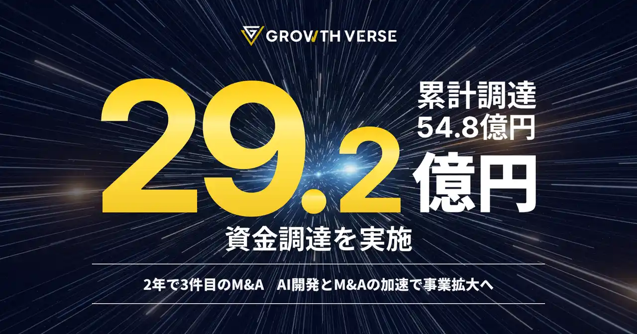 株式会社GROWTH VERSE、総額29.2億円の資金調達を実施、累計調達額は54.8億円に