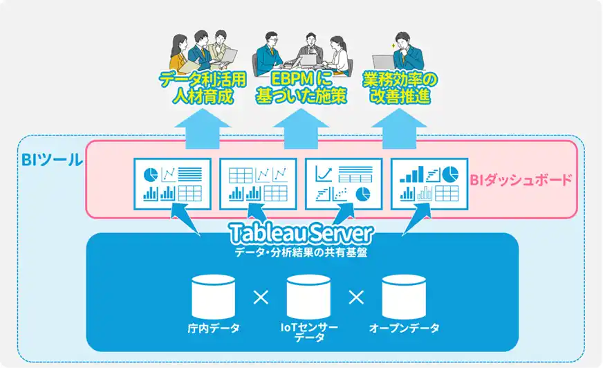 【TISインテックグループ】 インテック、富山市のBIツール構築とデータ利活用を支援しデータの可視化や職員の技術習得をサポート