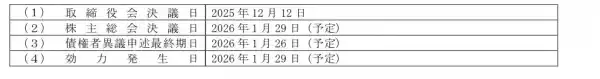 資本準備金の額の減少、資本剰余金を原資とした期末配当 及び自己株式取得に係る事項の決定に関するお知らせ （会社法第165条第2項の規定による定款の定めに基づく自己株式の取得）