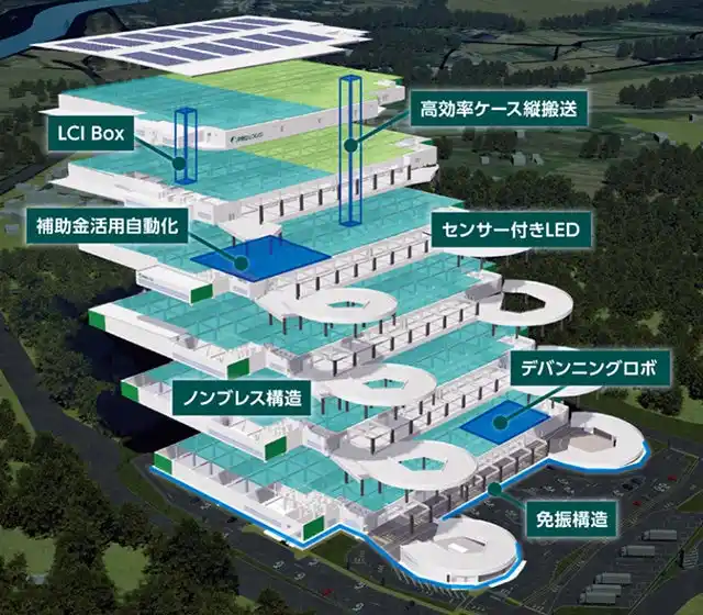 【プロロジス】ロボフレンドリー物流施設「プロロジスパーク八千代2」で自動化ソリューション提供