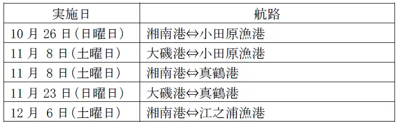 【神奈川県】 海上交通「かながわシーライド」のモニタークルージングツアー（第２弾）を実施します！