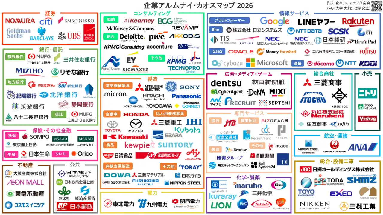 日本初「企業アルムナイ・カオスマップ」公開