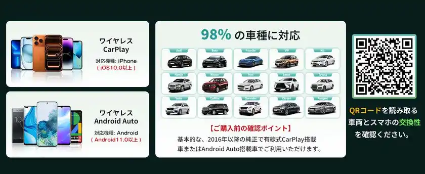 99％以上の車種・スマートフォンに対応。