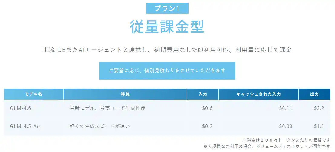 【12/10提供開始】ウィナーソフト、日本向けSaaS型コード生成AIを提供開始――GLM-4.6採用で高性能・低コスト・企業要件に最適