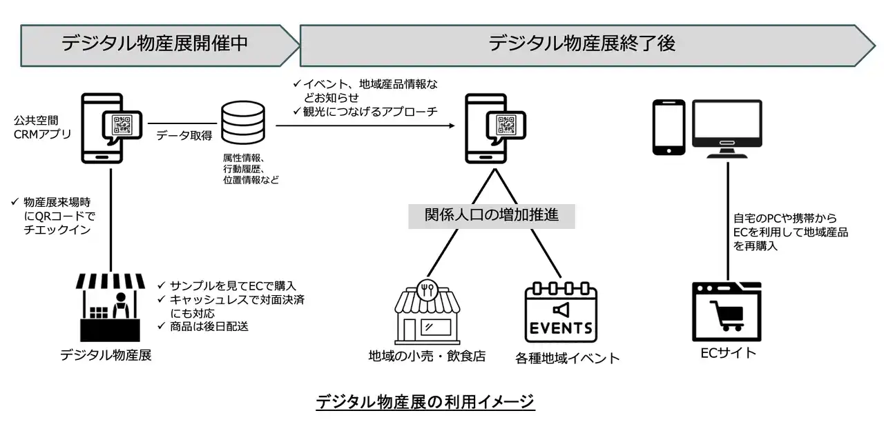【株式会社空庵】 地域と都市をつなぐ“手ぶら経済”の新提案