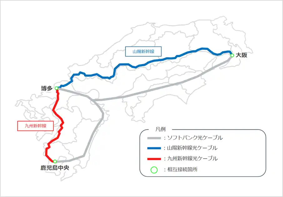 【九州旅客鉄道株式会社】 ソフトバンク、JR西日本光ネットワークおよびJR九州電気システム、鉄道沿線の光ケーブルを活用したイーサネット専用線サービスで協業開始