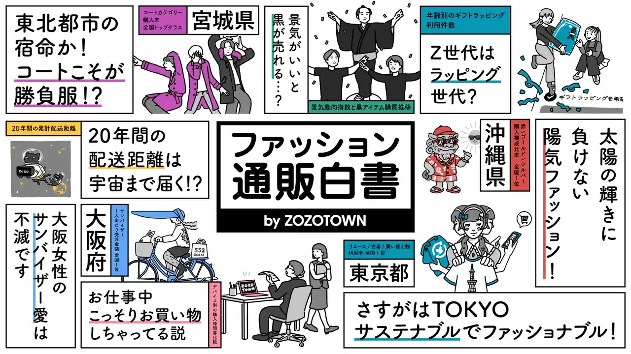 20周年を迎えたZOZOTOWN、「ファッション通販白書 by ZOZOTOWN」を発表