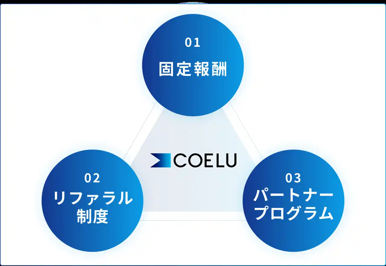 【COELU株式会社】 マーケティング施策としてのBDR「Knock」、拡販パートナーの募集について