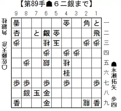 【公益社団法人日本将棋連盟】 将棋日本シリーズJTプロ公式戦　準決勝第二局　大阪大会　11月9日（日）開催結果