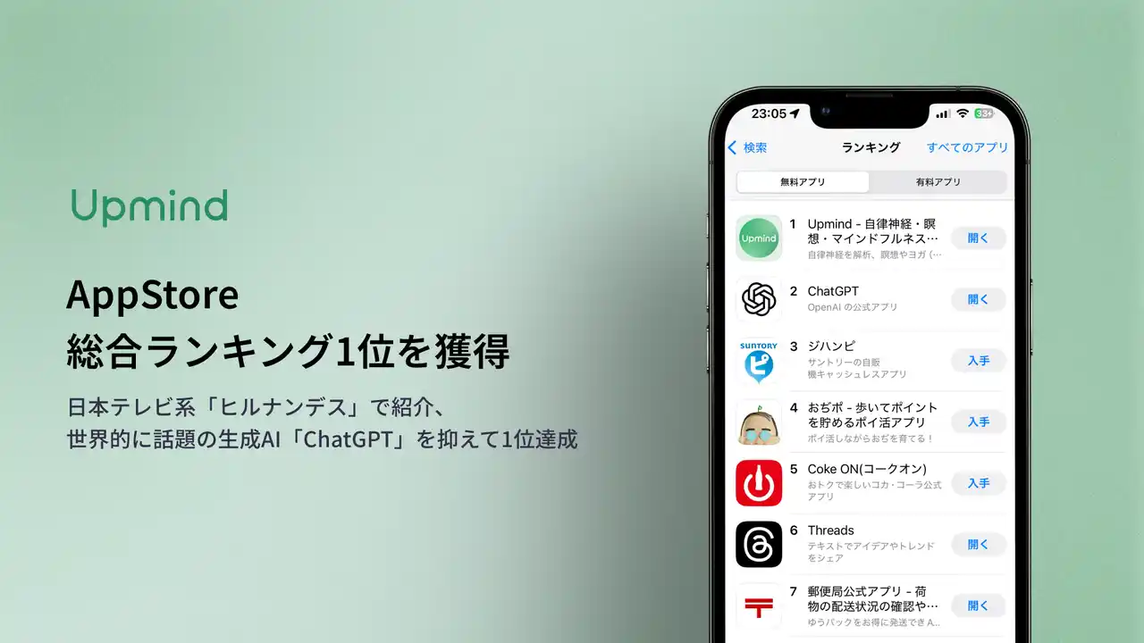 【Upmind】日本テレビ系「ヒルナンデス」で紹介、AppStore総合ランキング1位を獲得