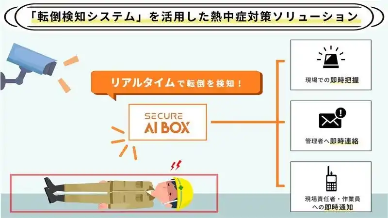 AIが見守る現場の安全「転倒検知」で熱中症対策