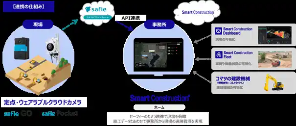 【株式会社EARTHBRAIN】 EARTHBRAIN、セーフィーとサービス連携し建設現場の遠隔管理を強化