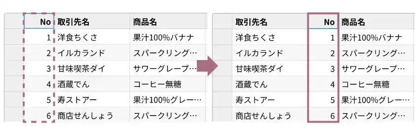 ショートカットキーによる行・列の並べ替え
