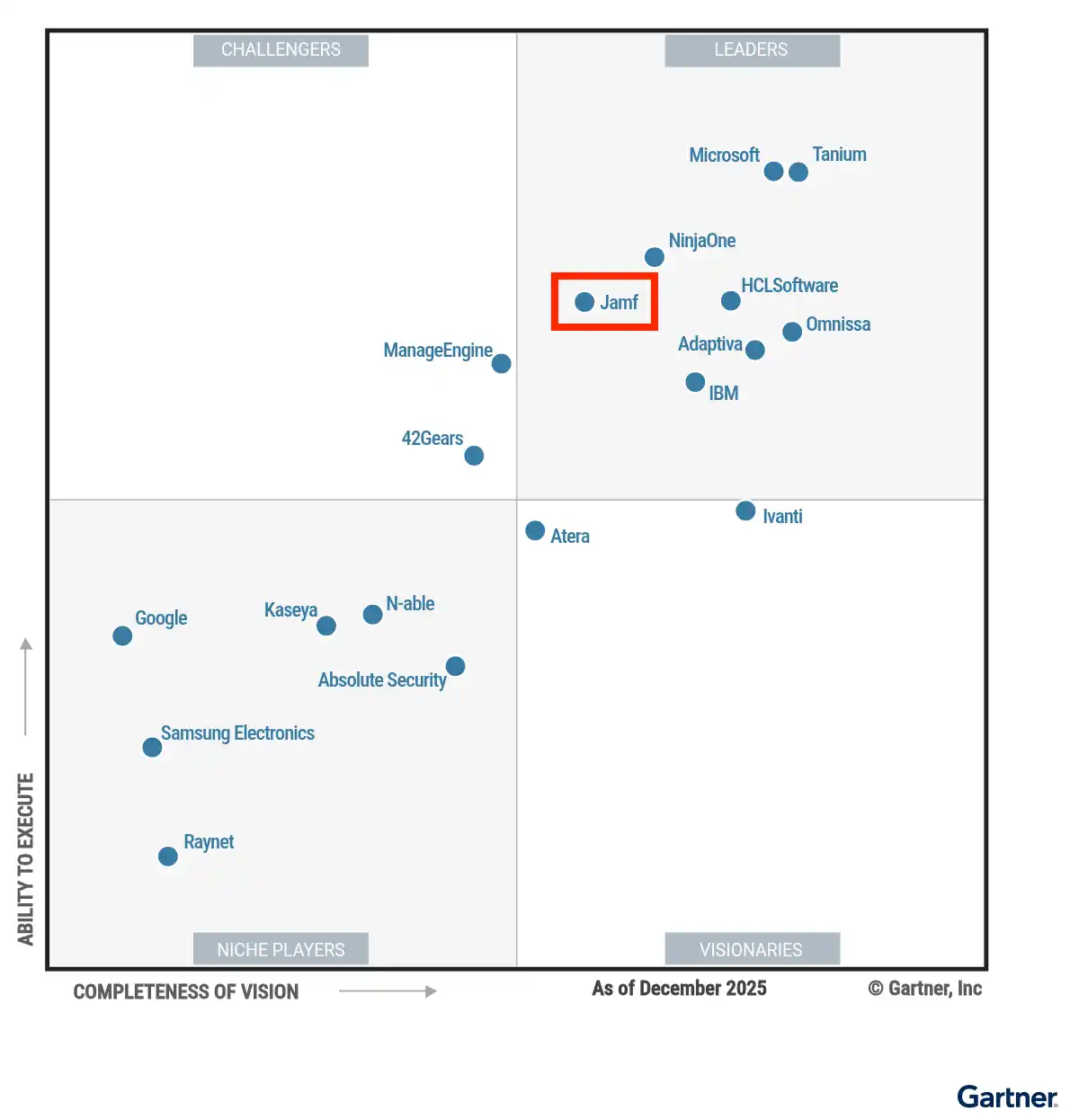 【Jamf Japan 合同会社】 Jamf、「2026年 Gartner(R)（ガートナー）マジック・クアドラント(TM)」でエンドポイント管理ツールのリーダーに選出