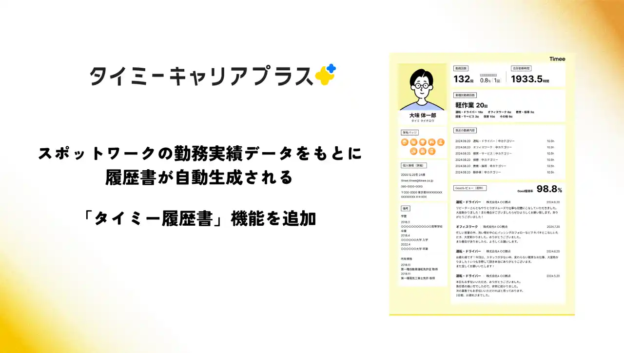 【株式会社タイミー】 正社員の就業支援サービス「タイミーキャリアプラス」においてタイミーを通じた勤務実績データをもとに履歴書が自動生成される「タイミー履歴書」機能を追加