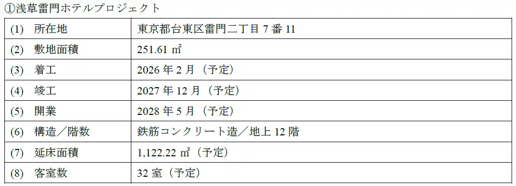 【霞ヶ関キャピタル株式会社】 【浅草雷門／島根出雲】販売用不動産（ホテル開発用地）2件の売却に関するお知らせ
