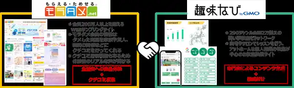 【株式会社エクスクリエ】 『モラタメ』と『趣味なび byGMO』が協業を開始 “アレンジレシピ開発”と“専門家のお墨付き”で商品理解を深める新型サンプリングを展開