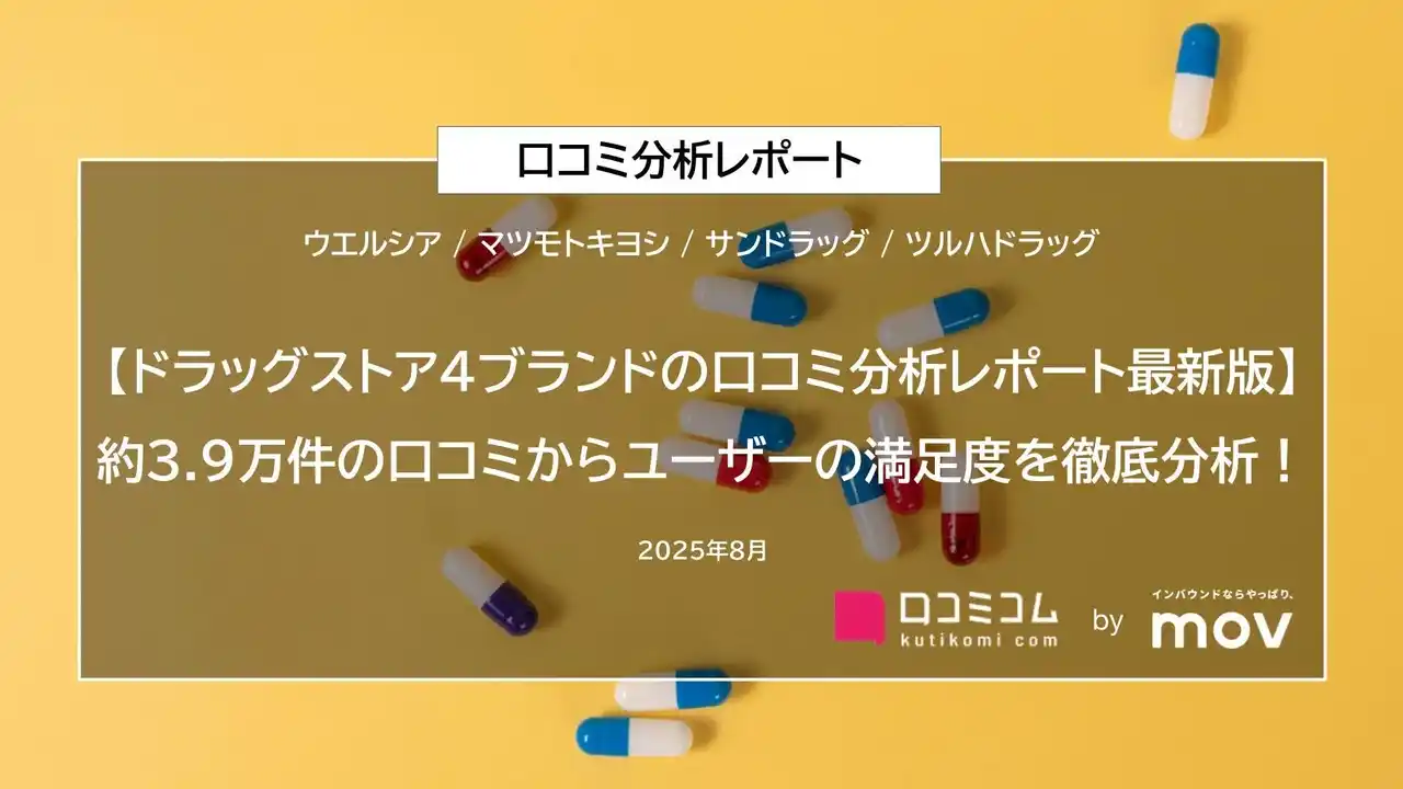 【株式会社mov】 【ドラッグストア4ブランドの口コミ分析レポート最新版】約3.9万件の口コミからユーザーの満足度を徹底分析！