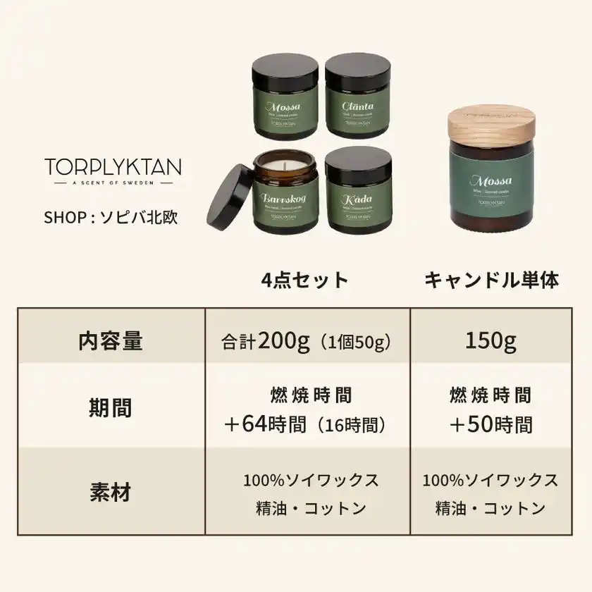 人気の150gサイズをミニサイズ(50g)にし、4種の香りを一度に試せる