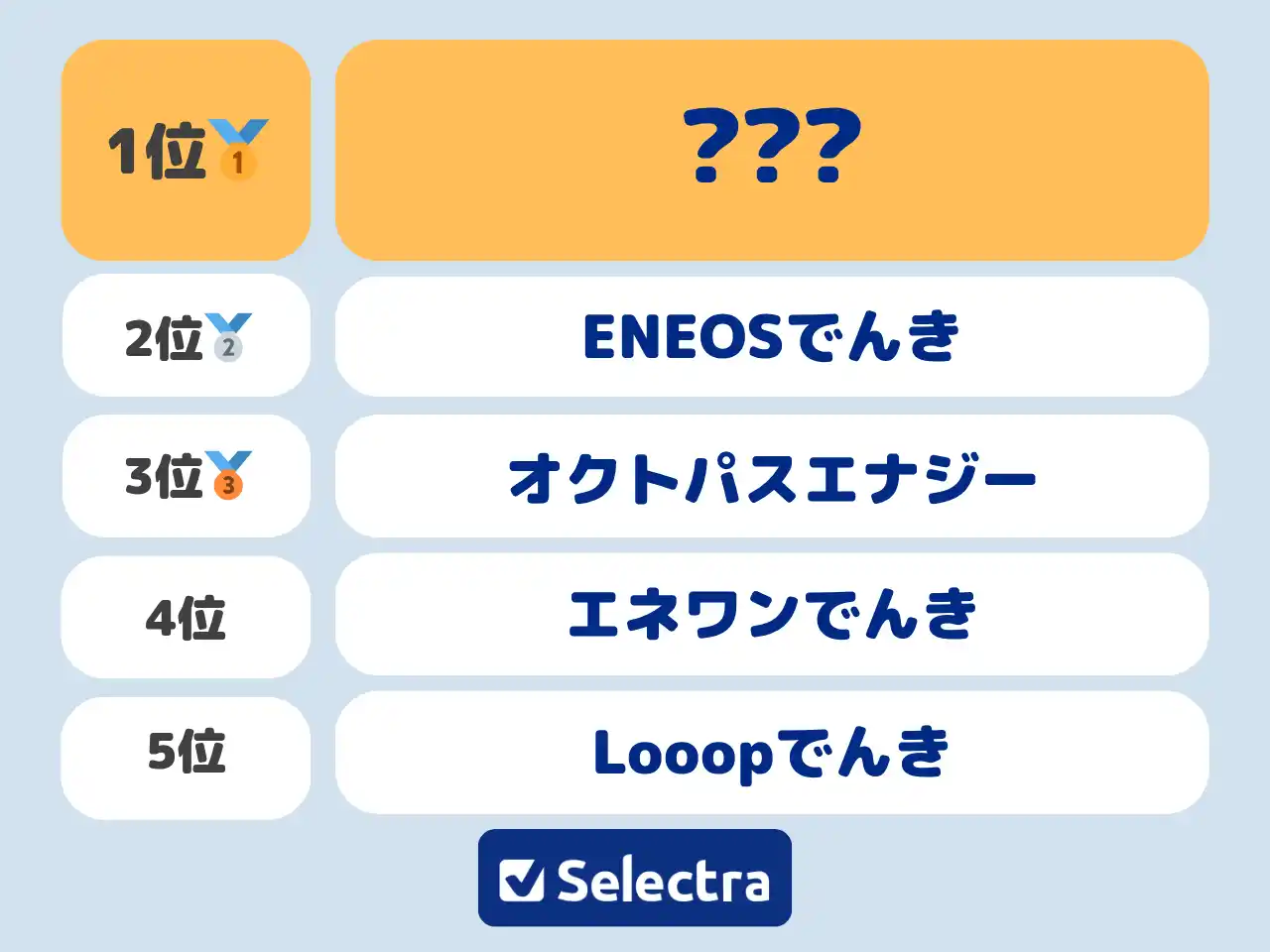 中部エリアで契約したい電気を300人に聞いた！選択の決め手はなんと○○【セレクトラ独自調査】