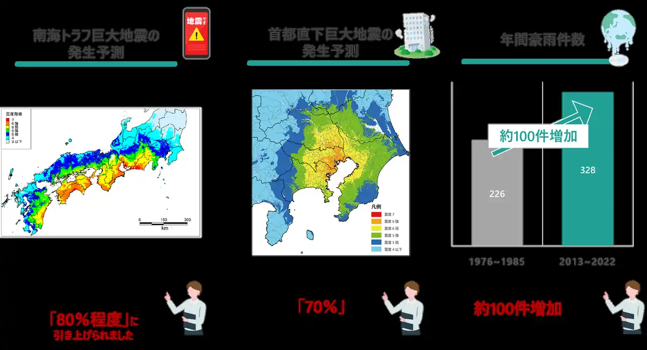 【BCP対策】企業・自治体のBCP対策を低コストで実現！通信インフラシェアリングサービス『DIP-BoX』　自治体との連携協定数が10件を突破！