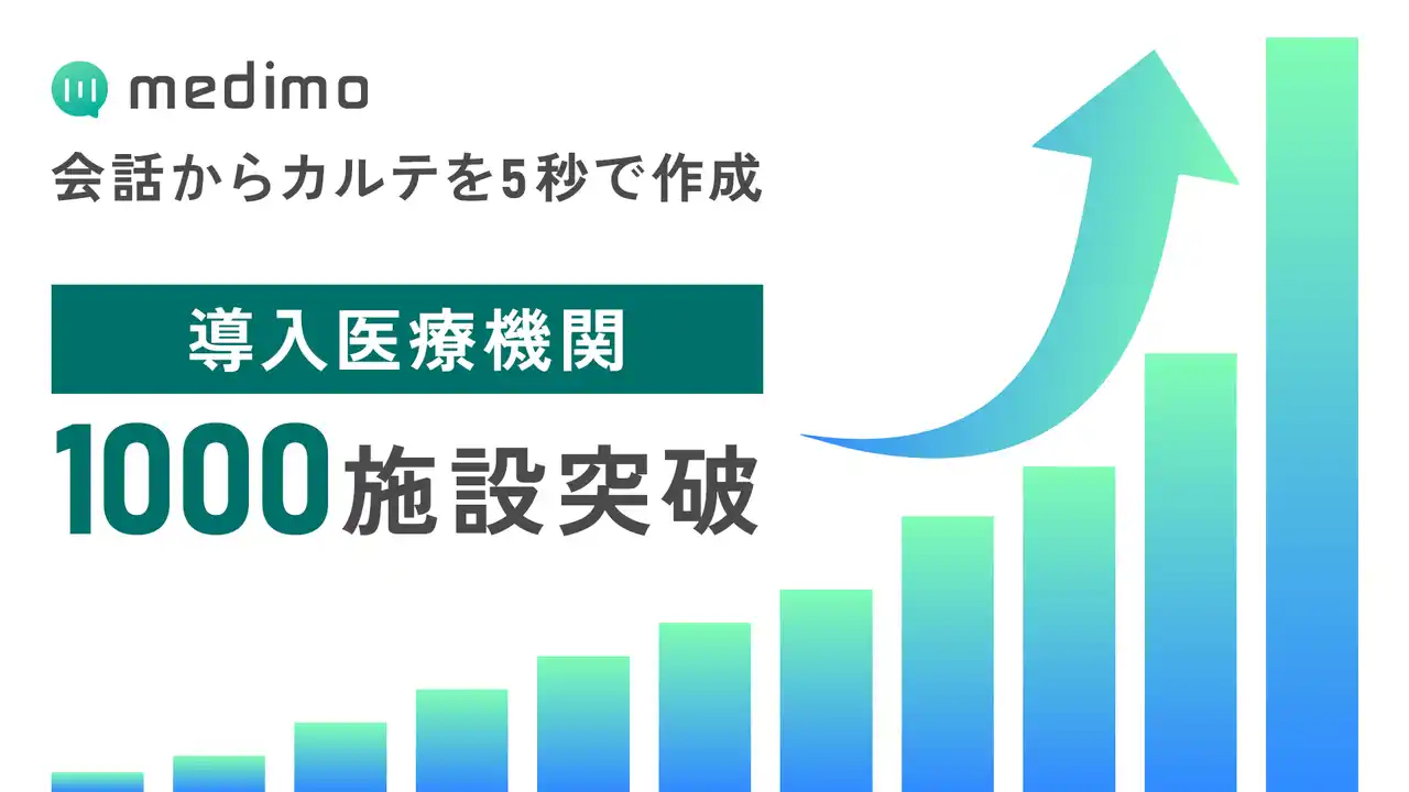 【株式会社medimo】 medimo、サービス開始からわずか1年10ヶ月で導入医療機関が1,000施設を突破