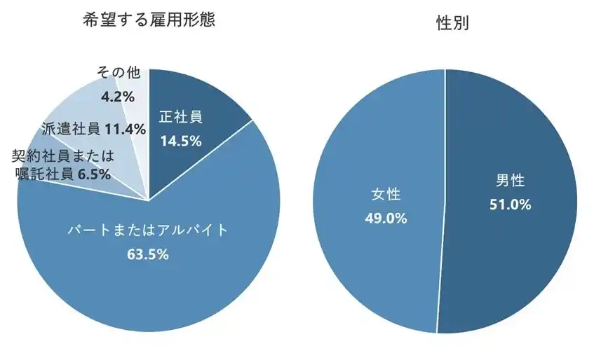 【株式会社アイデム】 「残業＝人員不足」と考える40代が約半数、30代以下では「残業が経験に繋がる」との回答が他の年代の倍以上集まる