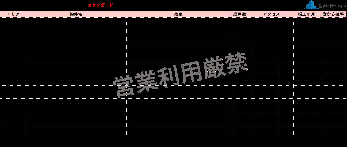 【スタイルアクト株式会社】 [住まいサーフィン]資産性の保たれやすいマンションがわかる首都圏エリア別「沖式儲かる確率上位マンションランキング」2025年9月版公表