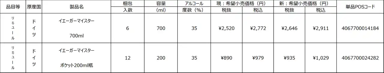 【CAMPARI JAPAN株式会社】 製品価格改定のお知らせ